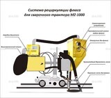 Система рециркуляции флюса для сварочного трактора MZ-1000 электрическая - st-e.info - Томск