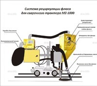 Система рециркуляции флюса для сварочного трактора MZ-1000 электрическая - st-e.info - Томск