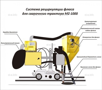 Система рециркуляции флюса для сварочного трактора MZ-1000 электрическая - st-e.info - Томск
